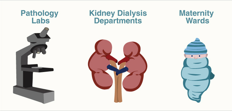 Pathology Labs, Kidney Dialysis Departments, Maternity Wards
