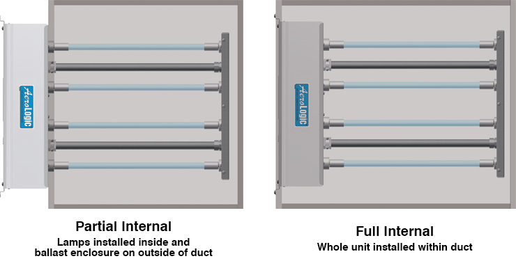 UV Air Duct Disinfection Systems