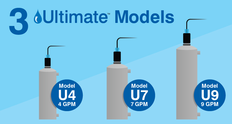 Space-Saving UV Water Purifier Models