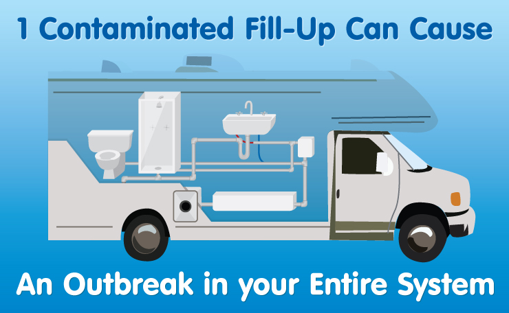 Simple, Safe UV Water Disinfection for your RV