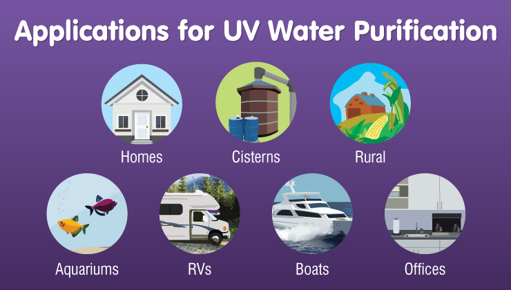 Simple, Safe UV Water Disinfection for Many Applications