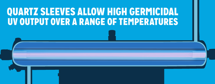 Quartz Sleeves Allow High Germicidal UV Output Over A Range Of Temperatures