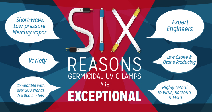 Six Reasons germicidal UV-C Lamps are Exceptional 