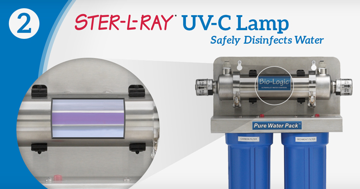 STER-L-RAY UV-C Lamp Safely Disinfects Water
