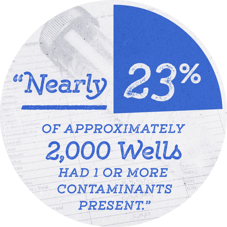 Percentage of Water Wells with 1 or More Contaminants Present