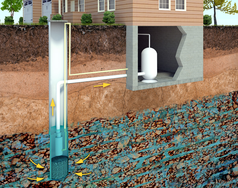 How Groundwater Relates to Well Water Contamination