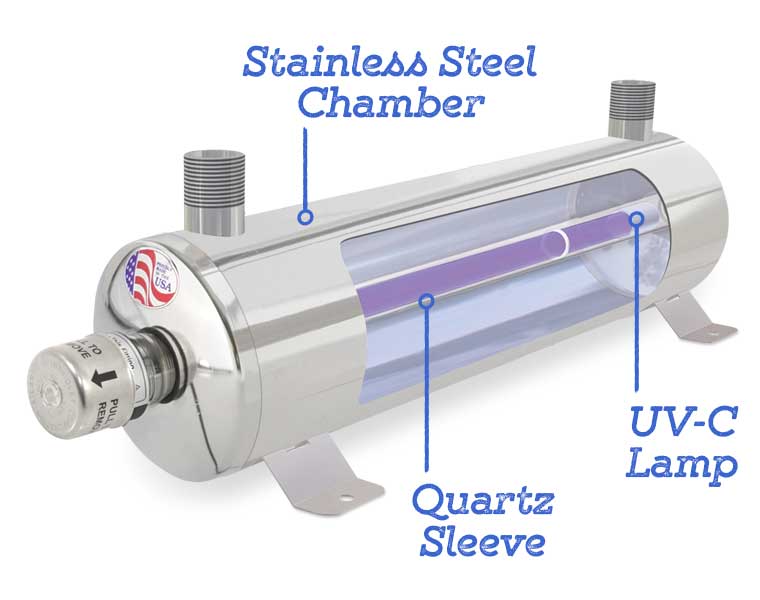 The Inside of an Ultraviolet Water Purification Chamber