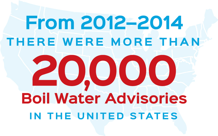 From 2012 to 2014, there were more than 20,000 Boil Water Advisories in the U.S.