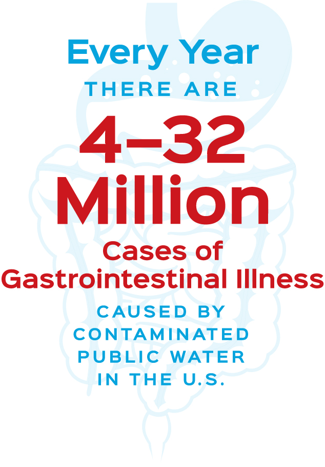 Every Year in the U.S., there are 4 to 32 Million Cases of Gastrointestinal Illness Caused by Contaminated Public Water