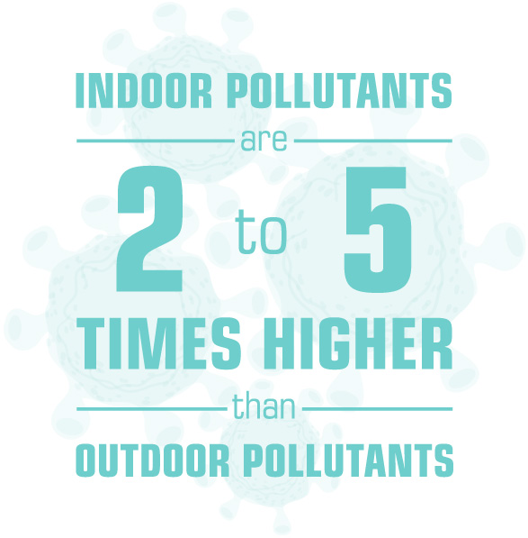 Indoor Pollutants are 2 to 5 Times Higher than Outdoor Pollutants