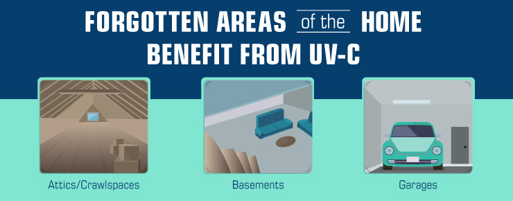 Forgotten Areas of the Home Benefit From UV-C