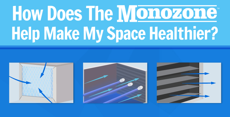 How Does the Monozone Help Make My Home Healthier?