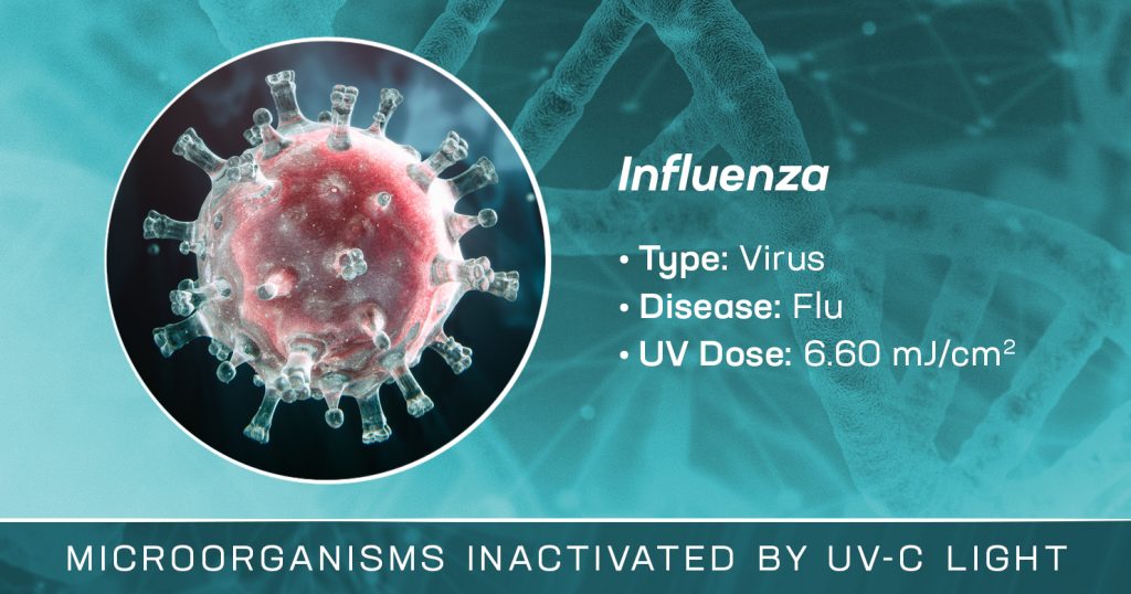Influenza is Inactivated by UV-C Light